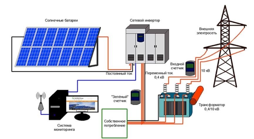Солнечные батареи - принцип работы